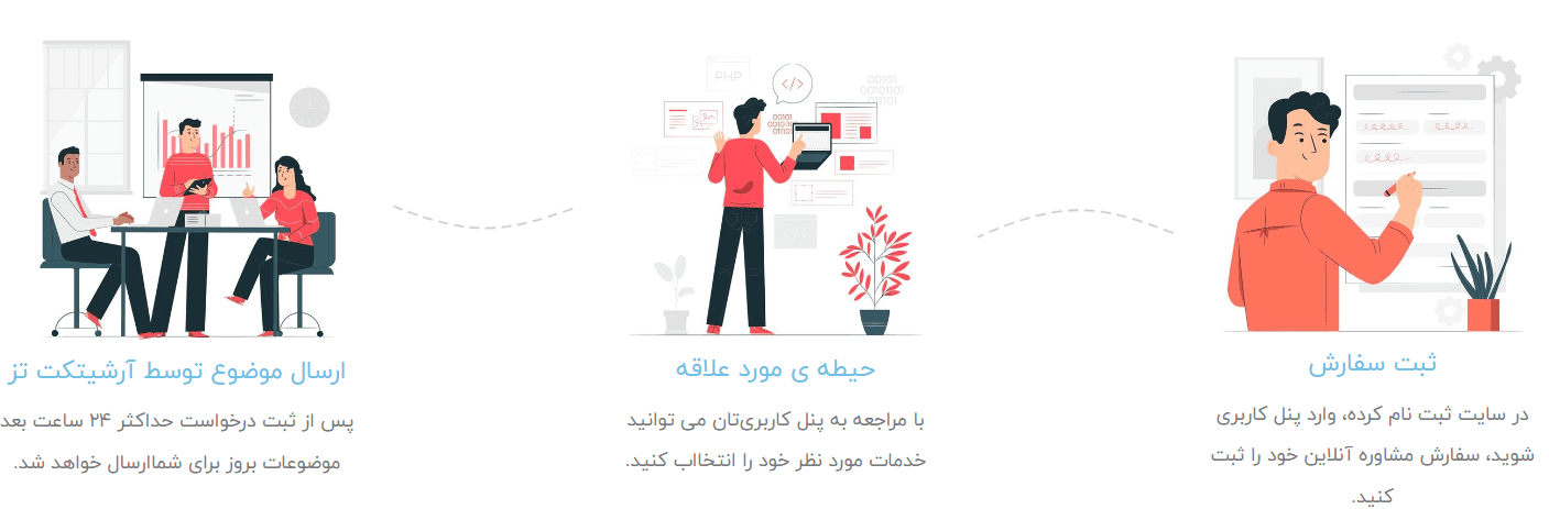 انتخاب موضوع